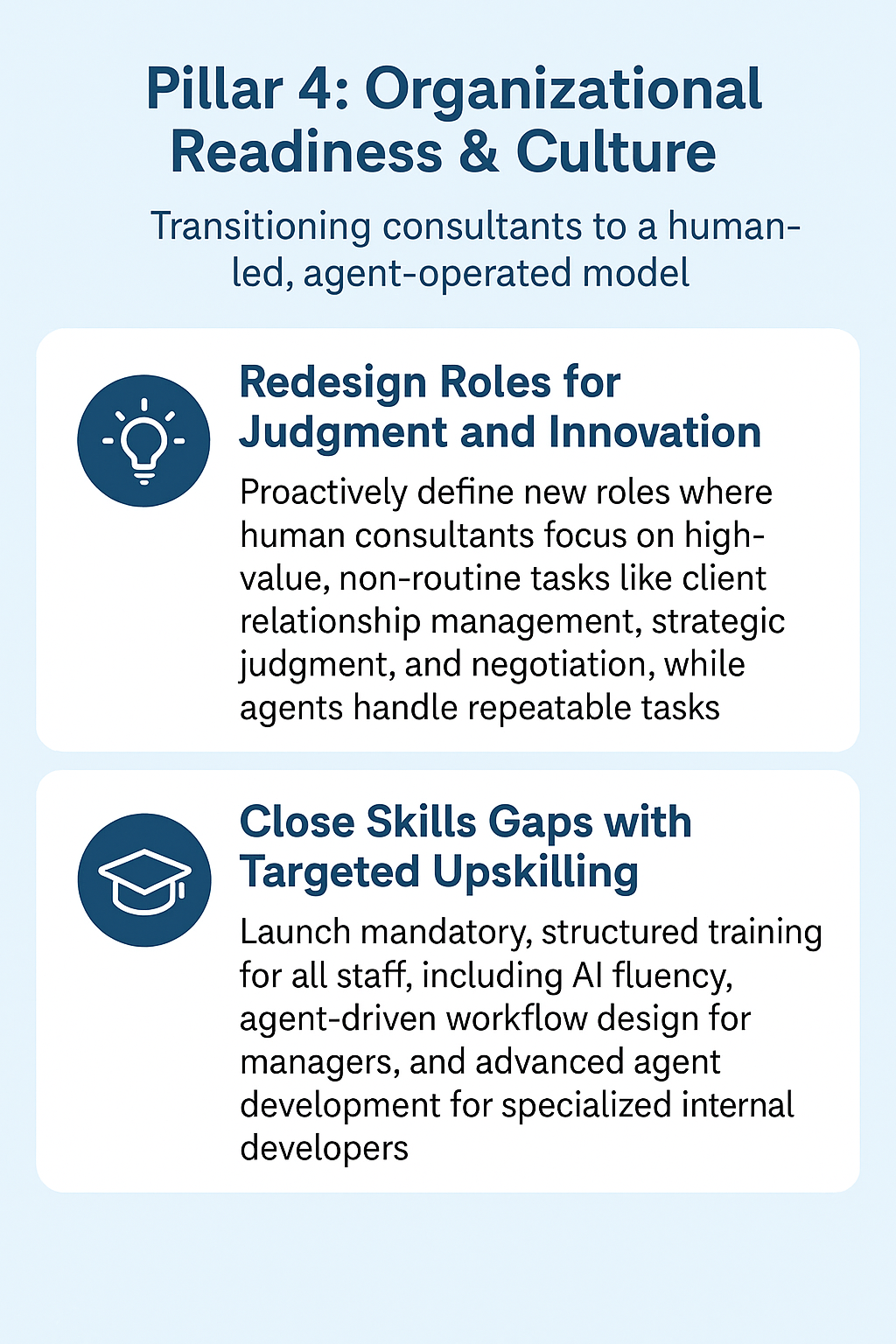 Depiction of organizational culture and readiness for AI