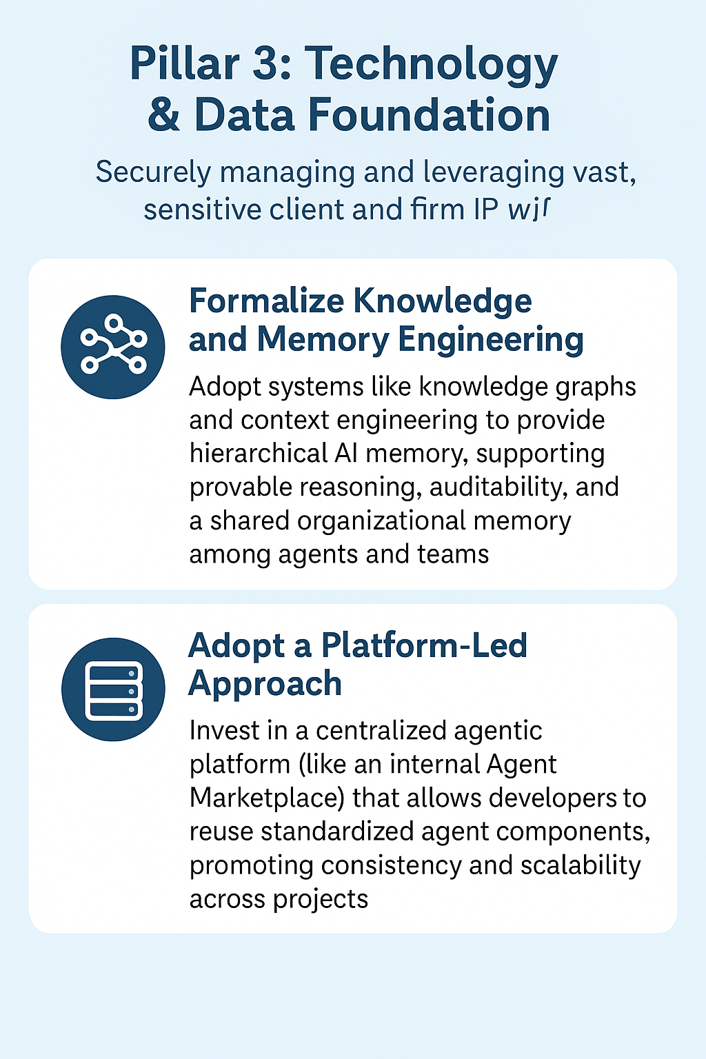 Graphic representing a secure data and technology foundation